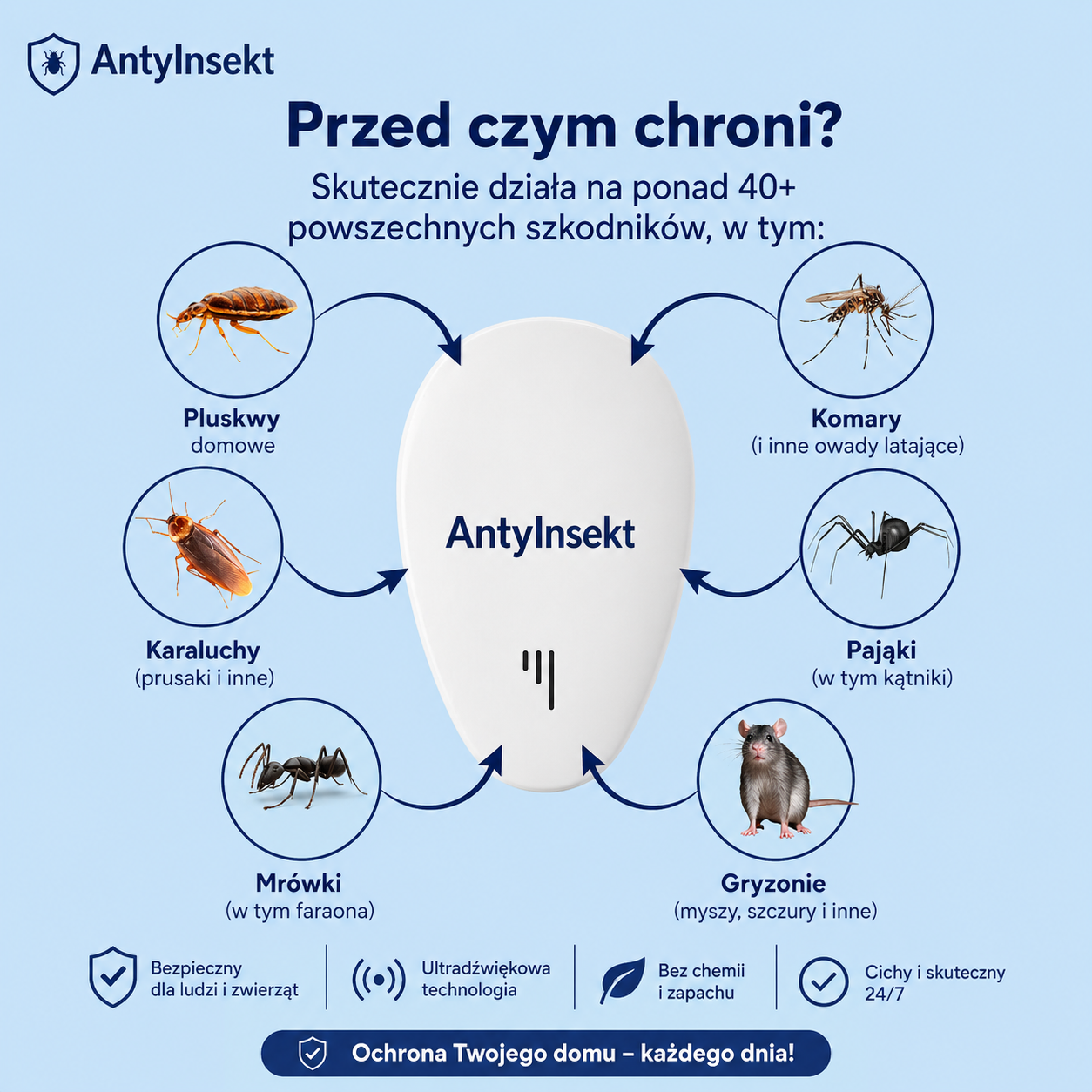 AntyInsekt™ – Pozbądź się pluskiew raz na zawsze