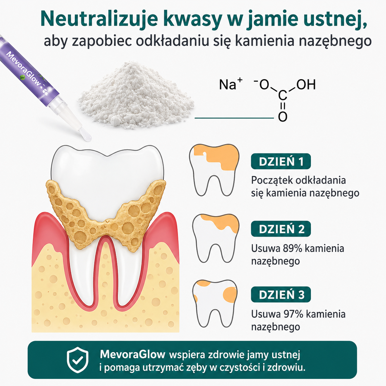 MevoraGlow - żel do regeneracji jamy ustnej dla zwierząt