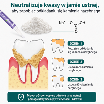 MevoraGlow - żel do regeneracji jamy ustnej dla zwierząt