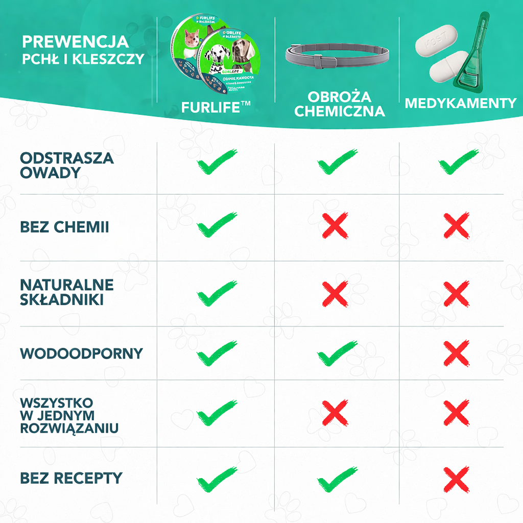 Obrożna na kleszcze 8 miesięcy bez pcheł i kleszczy MEVORA