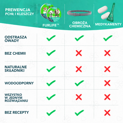 Obrożna na kleszcze 8 miesięcy bez pcheł i kleszczy MEVORA