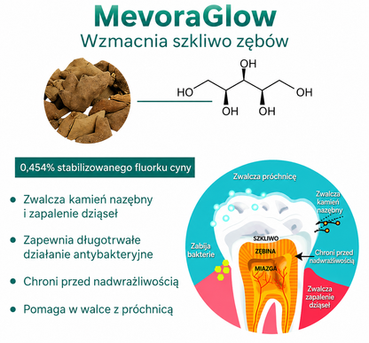 MevoraGlow - żel do regeneracji jamy ustnej dla zwierząt
