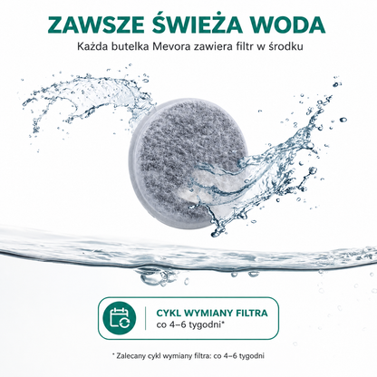 Butelka podróżna dla zwierząt