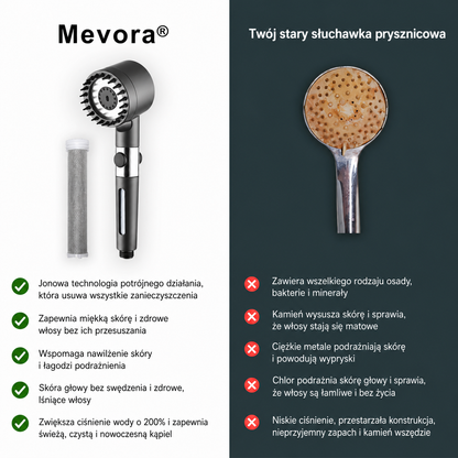 Ocal swoją skórę, swoje włosy i swoje zdrowie przed katastrofą dzięki Mevora™